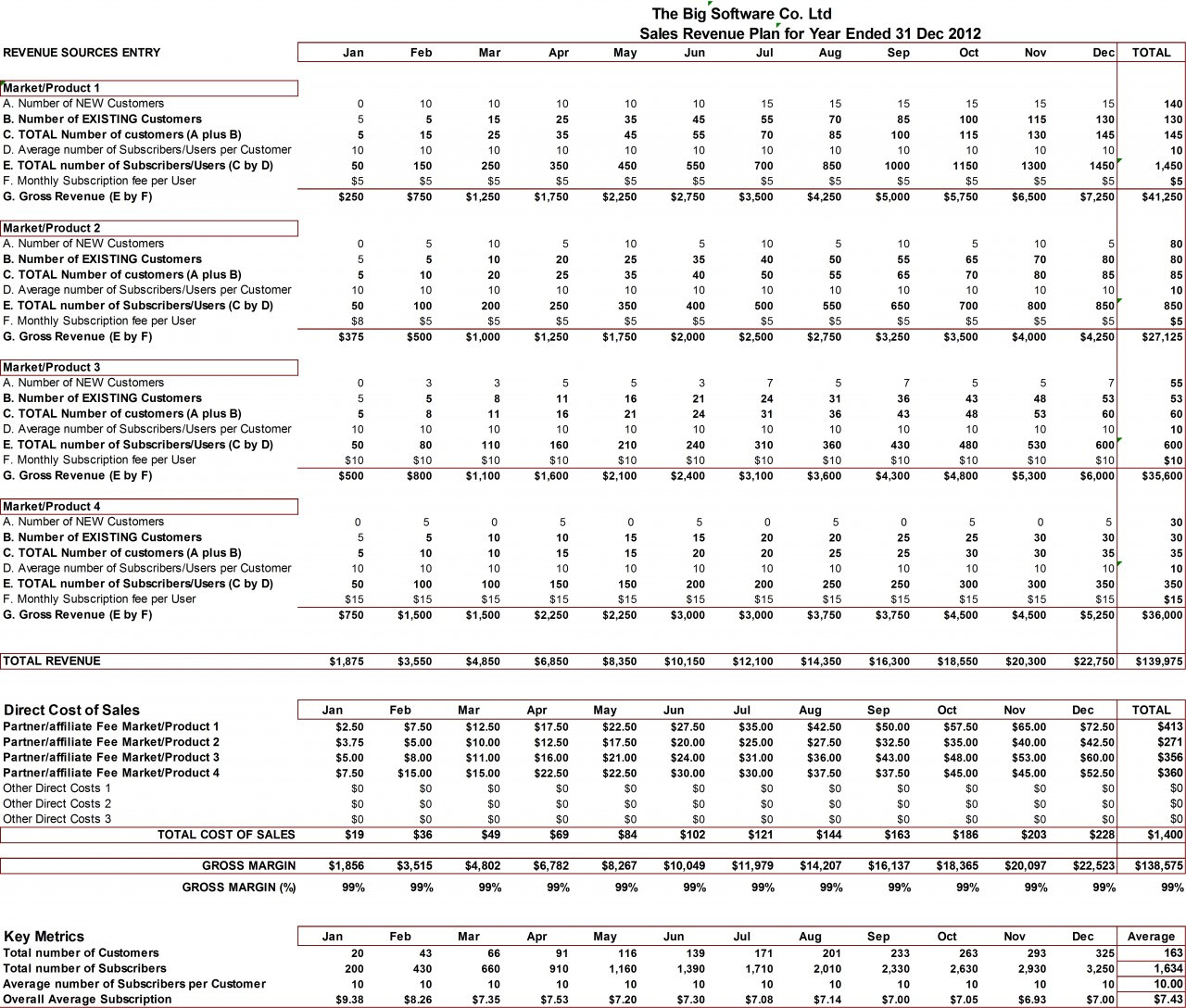 financial plan for startup business example business plan financial projections xls